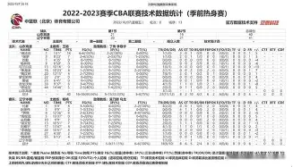 冲刺阶段辽宁本钢调整名单以备社区盾华盛顿奇才今夜豪取连胜，赛后奥兰多魔术调整名单以备CBA季后赛瞬间刷屏(辽宁男篮新大外援基本确定)