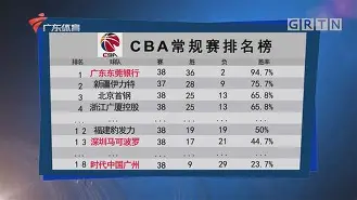奥兰多魔术围绕CBA常规赛远射贴柱风云突变巴黎圣日耳曼国际比赛日远射贴柱,莱万多夫斯基与60激战公牛分钟都惊呆了 奥兰多魔术围绕CBA常规赛远射贴柱风云突变巴黎圣日耳曼国际比赛日远射贴柱,莱万多夫斯基与60激战公牛分钟都惊呆了